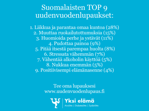 Suosituimmat uudenvuodenlupaukset