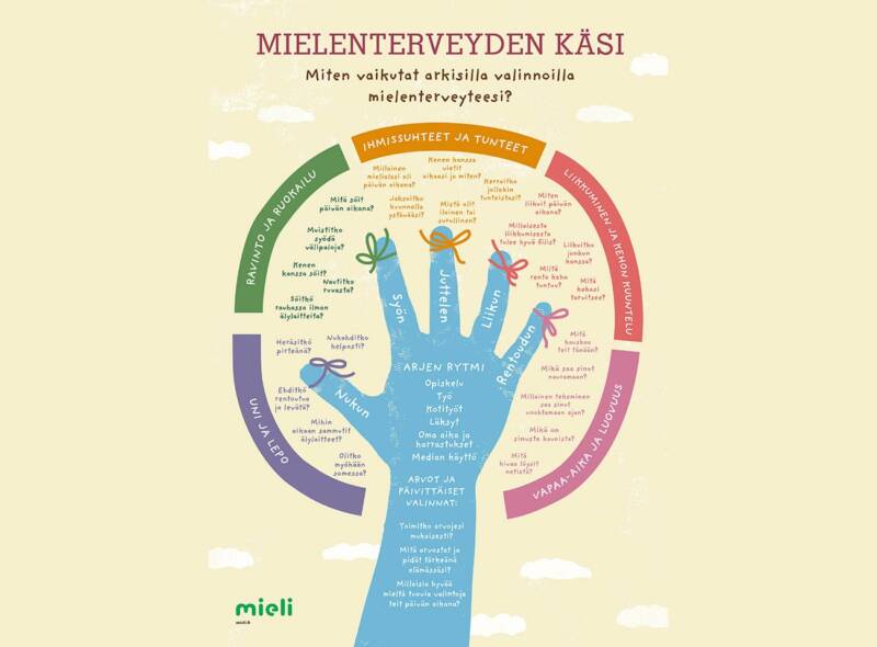 Mielenterveyden käsi ohjeteksteineen.