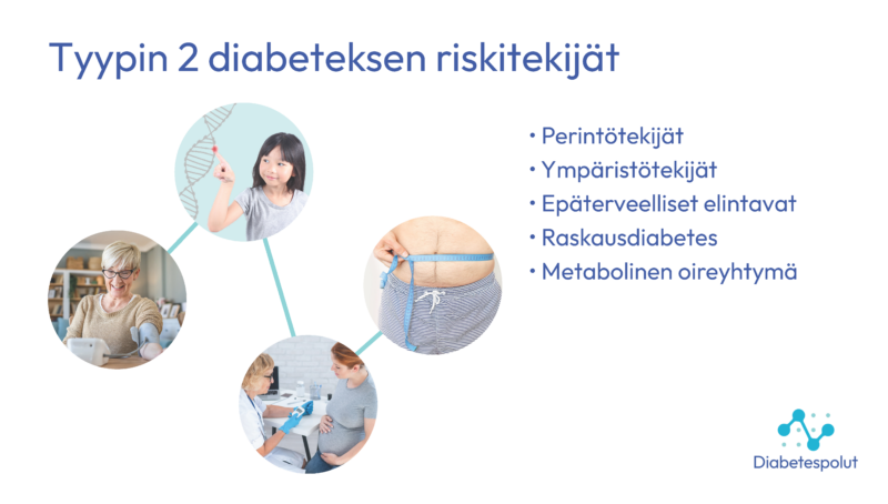 Kuvakollaasi tyypin 2 diabeteksen riskitekijöistä, jotka luetellaan tekstissä: perintötekijät, ympäristötekijät, epäterveelliset elintavat, raskausdiabetes ja metabolinen oireyhtymä.