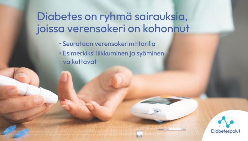 Nainen mittaa verensokeria sormenpäästä. Tekstissä kerrotaan, että diabetes on ryhmä sairauksia, joissa verensokeri on kohonnut. Verensokeria seurataan verensokerimittarilla, ja esimerkiksi liikkuminen ja syöminen vaikuttavat verensokeriin.