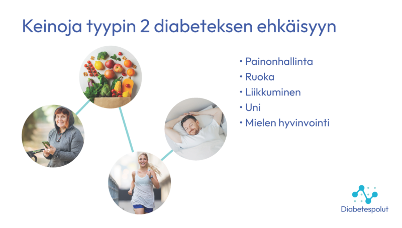 Kollaasikuva keinoista, joilla voi ehkäistä tyypin 2 diabetesta. Tekstissä luetellaan painonhallinta, ruoka, liikkuminen, uni ja mielen hyvinvointi.