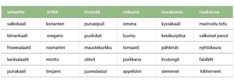 Salaattipeli-taulukko